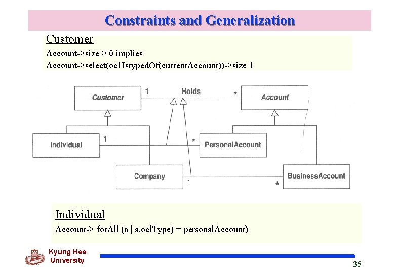 Constraints and Generalization Customer Account->size > 0 implies Account->select(oc 1 Istyped. Of(current. Account))->size 1