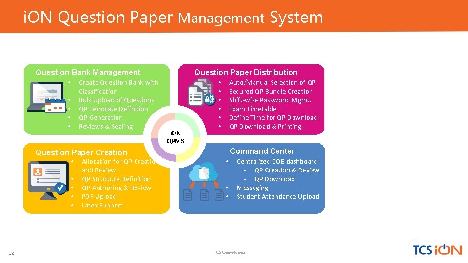 i. ON Question Paper Management System Question Bank Management • Create Question Bank with