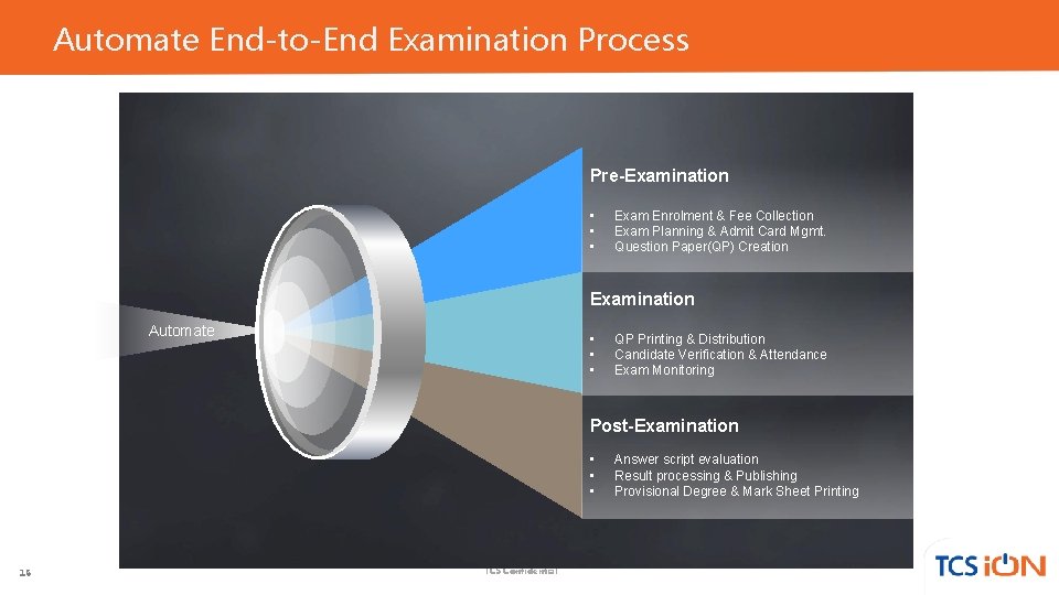 Automate End-to-End Examination Process Pre-Examination • • • Exam Enrolment & Fee Collection Exam