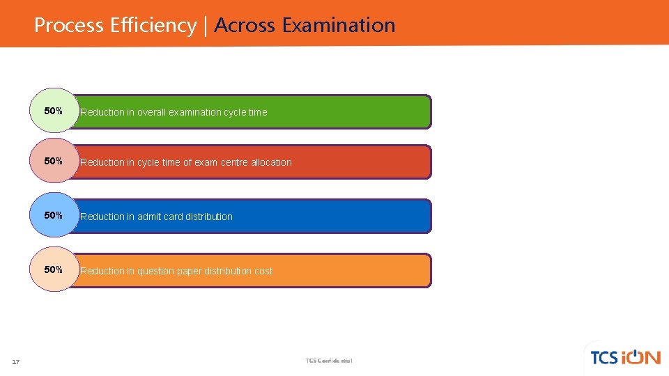 Process Efficiency | Across Examination 17 50% Reduction in overall examination cycle time 50%