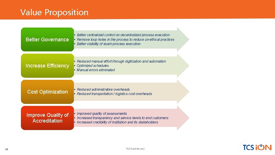 Value Proposition 19 Better Governance • Better centralized control on decentralized process execution •