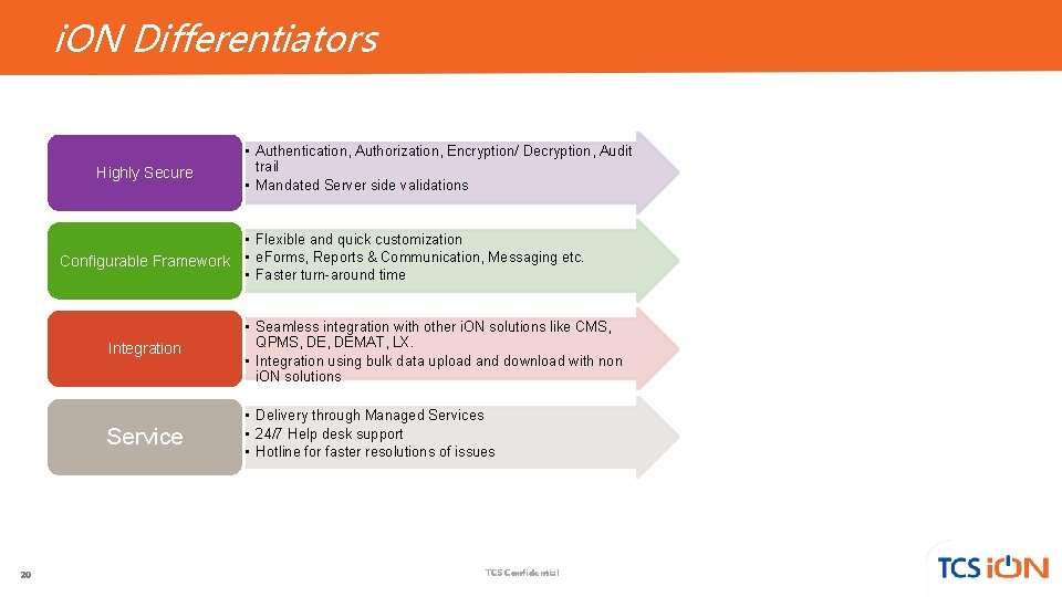 i. ON Differentiators Highly Secure Configurable Framework 20 • Authentication, Authorization, Encryption/ Decryption, Audit