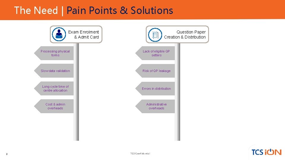 The Need | Pain Points & Solutions Question Paper Creation & Distribution Exam Enrolment