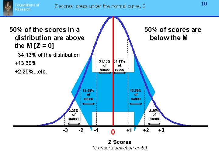 Foundations of Research 10 Z scores: areas under the normal curve, 2 50% of Foundations of Research 10 Z scores: areas under the normal curve, 2 50% of