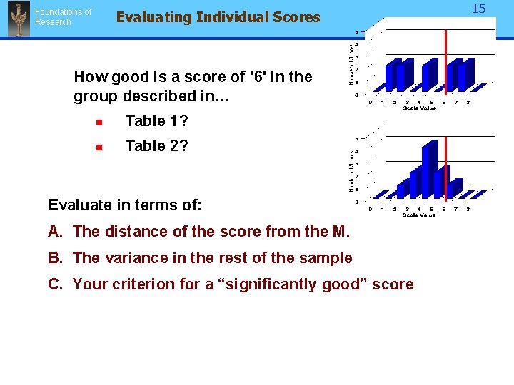 Foundations of Research Evaluating Individual Scores How good is a score of ‘ 6' Foundations of Research Evaluating Individual Scores How good is a score of ‘ 6'