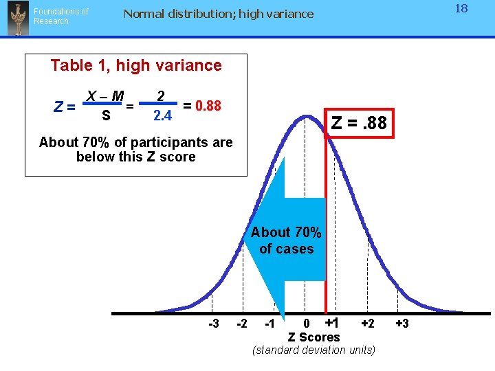 Foundations of Research 18 Normal distribution; high variance Table 1, high variance X–M = Foundations of Research 18 Normal distribution; high variance Table 1, high variance X–M =