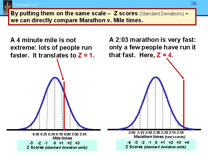26 Foundations of Research By putting them on the same scale – Z scores 26 Foundations of Research By putting them on the same scale – Z scores