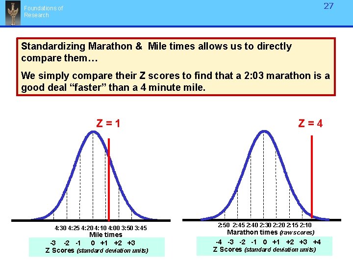 27 Foundations of Research Standardizing Marathon & Mile times allows us to directly compare 27 Foundations of Research Standardizing Marathon & Mile times allows us to directly compare