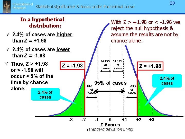 Foundations of Research 33 Statistical significance & Areas under the normal curve In a Foundations of Research 33 Statistical significance & Areas under the normal curve In a