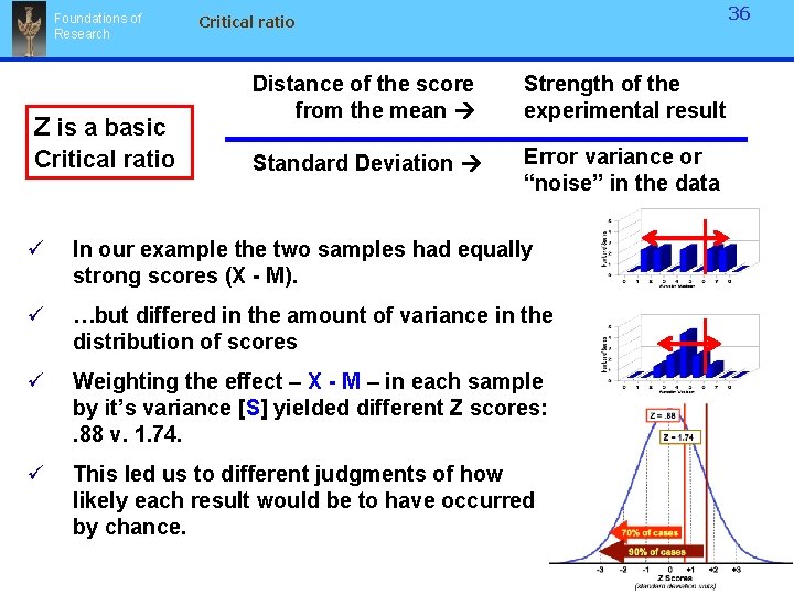 Foundations of Research Z is a basic Critical ratio 36 Critical ratio Distance of Foundations of Research Z is a basic Critical ratio 36 Critical ratio Distance of