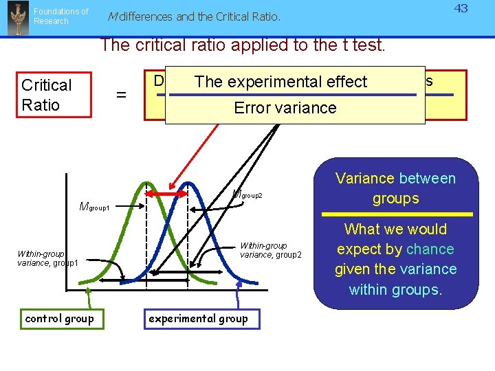 Foundations of Research 43 M differences and the Critical Ratio. The critical ratio applied Foundations of Research 43 M differences and the Critical Ratio. The critical ratio applied