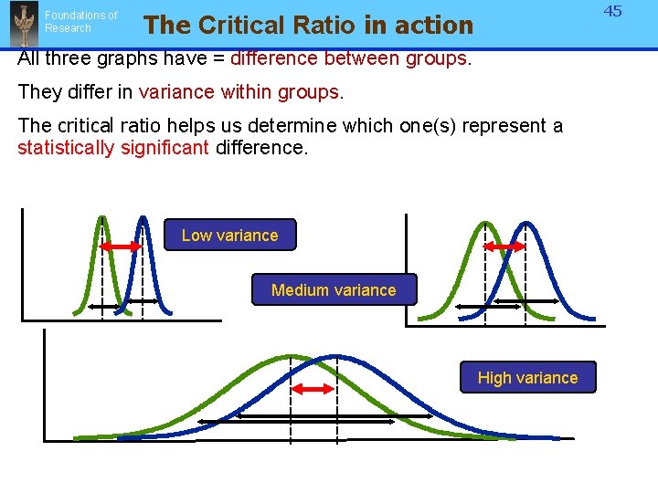 Foundations of Research 45 The Critical Ratio in action All three graphs have = Foundations of Research 45 The Critical Ratio in action All three graphs have =