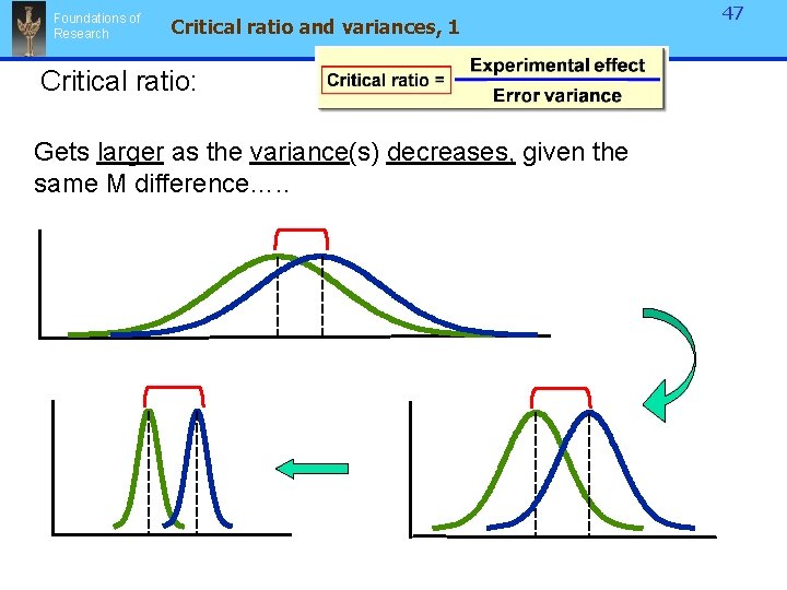 Foundations of Research Critical ratio and variances, 1 Critical ratio: Gets larger as the Foundations of Research Critical ratio and variances, 1 Critical ratio: Gets larger as the