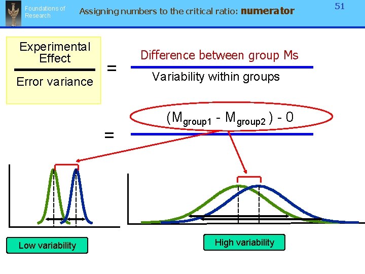Foundations of Research Assigning numbers to the critical ratio: Experimental Effect Error variance = Foundations of Research Assigning numbers to the critical ratio: Experimental Effect Error variance =