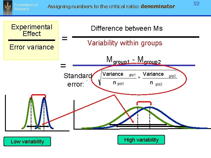 Foundations of Research Assigning numbers to the critical ratio: denominator Experimental Effect Error variance Foundations of Research Assigning numbers to the critical ratio: denominator Experimental Effect Error variance