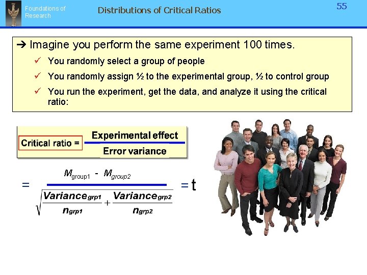 Foundations of Research Distributions of Critical Ratios ➔ Imagine you perform the same experiment Foundations of Research Distributions of Critical Ratios ➔ Imagine you perform the same experiment