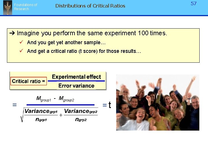 Foundations of Research Distributions of Critical Ratios ➔ Imagine you perform the same experiment Foundations of Research Distributions of Critical Ratios ➔ Imagine you perform the same experiment
