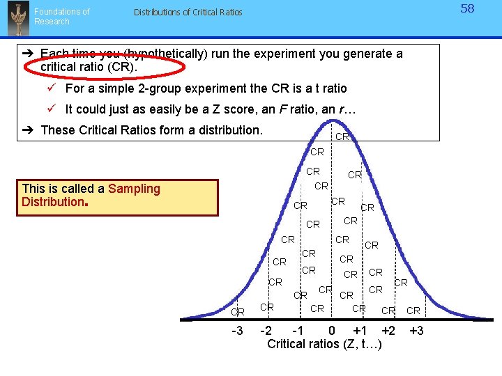 Foundations of Research 58 Distributions of Critical Ratios ➔ Each time you (hypothetically) run Foundations of Research 58 Distributions of Critical Ratios ➔ Each time you (hypothetically) run
