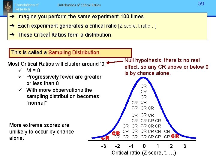 Foundations of Research 59 Distributions of Critical Ratios ➔ Imagine you perform the same Foundations of Research 59 Distributions of Critical Ratios ➔ Imagine you perform the same