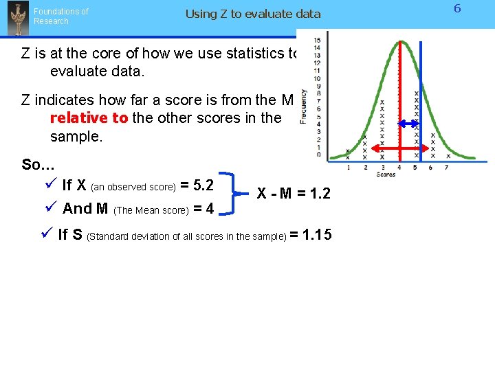 Foundations of Research Using Z to evaluate data Z is at the core of Foundations of Research Using Z to evaluate data Z is at the core of