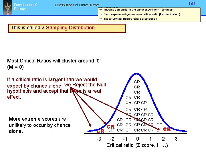 Foundations of Research 60 Distributions of Critical Ratios This is called a Sampling Distribution. Foundations of Research 60 Distributions of Critical Ratios This is called a Sampling Distribution.