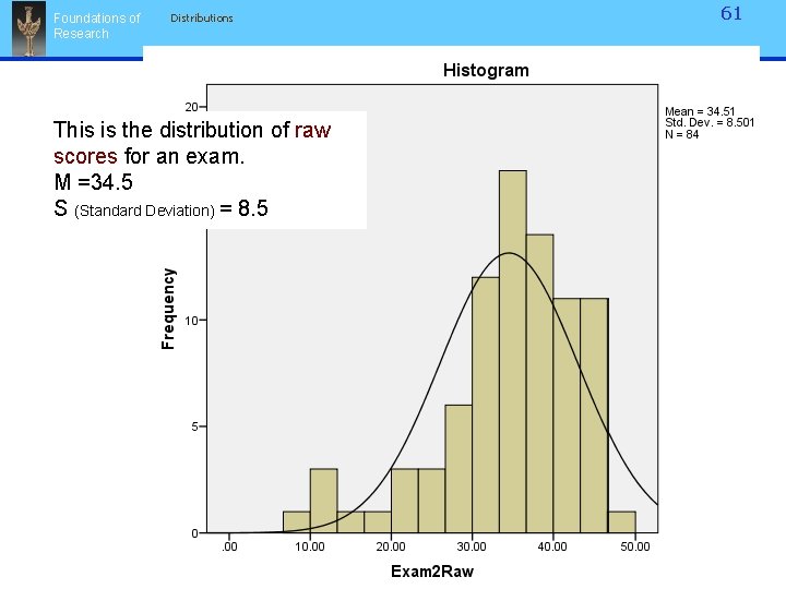 Foundations of Research 61 Distributions This is the distribution of raw scores for an Foundations of Research 61 Distributions This is the distribution of raw scores for an