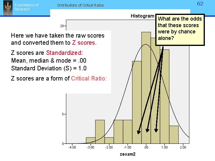 Foundations of Research Distributions of Critical Ratios Here we have taken the raw scores Foundations of Research Distributions of Critical Ratios Here we have taken the raw scores