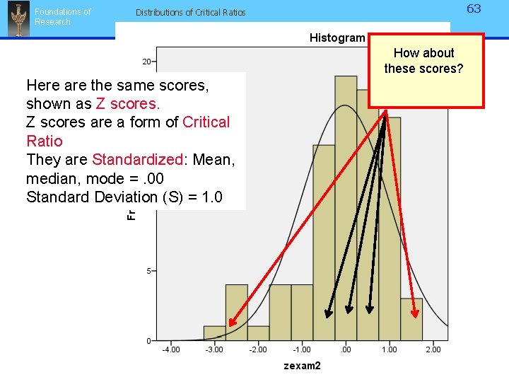 Foundations of Research 63 Distributions of Critical Ratios How about these scores? Here are Foundations of Research 63 Distributions of Critical Ratios How about these scores? Here are