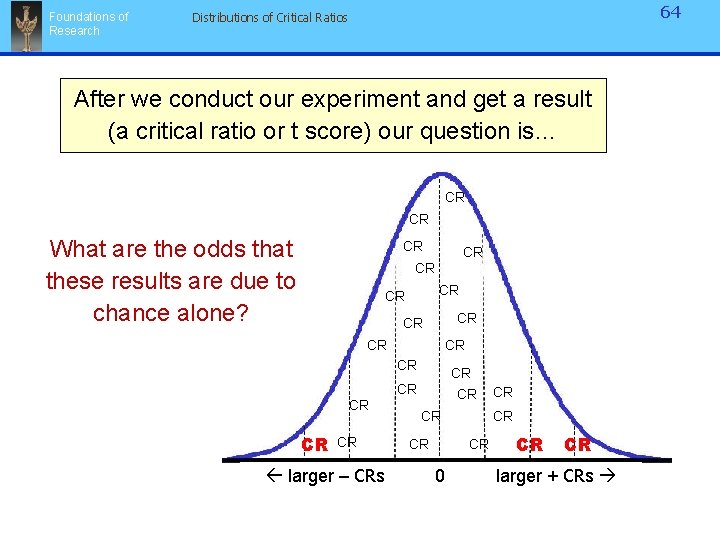 Foundations of Research 64 Distributions of Critical Ratios After we conduct our experiment and Foundations of Research 64 Distributions of Critical Ratios After we conduct our experiment and