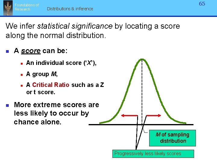 Foundations of Research 65 Distributions & inference We infer statistical significance by locating a Foundations of Research 65 Distributions & inference We infer statistical significance by locating a