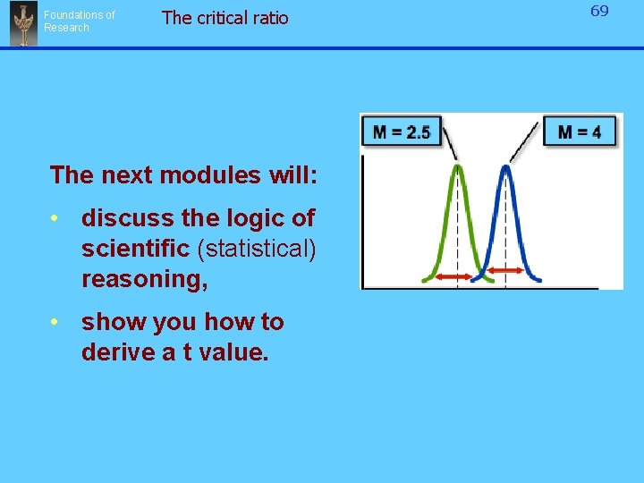 Foundations of Research The critical ratio The next modules will: • discuss the logic Foundations of Research The critical ratio The next modules will: • discuss the logic