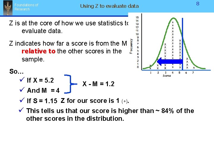 Foundations of Research Using Z to evaluate data Z is at the core of Foundations of Research Using Z to evaluate data Z is at the core of
