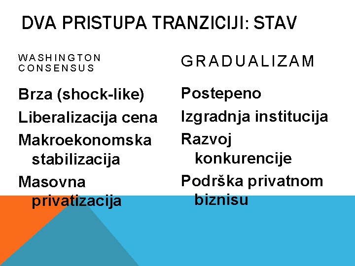 DVA PRISTUPA TRANZICIJI: STAV WASHINGTON CONSENSUS GRADUALIZAM Brza (shock-like) Liberalizacija cena Makroekonomska stabilizacija Masovna