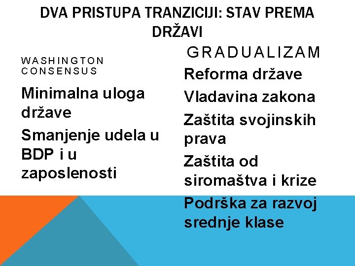 DVA PRISTUPA TRANZICIJI: STAV PREMA DRŽAVI GRADUALIZAM WASHINGTON CONSENSUS Reforma države Minimalna uloga Vladavina