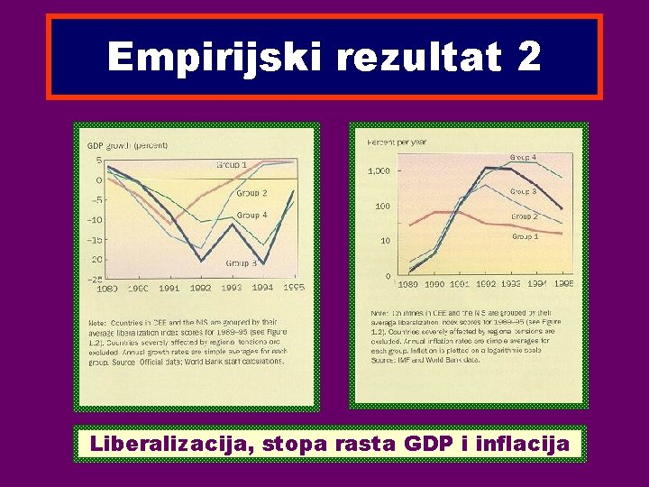 Empirijski rezultat 2 Liberalizacija, stopa rasta GDP i inflacija 