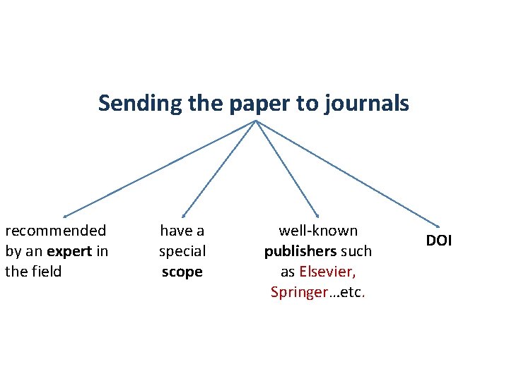 Sending the paper to journals recommended by an expert in the field have a