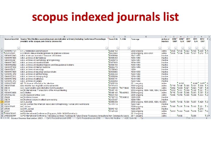 scopus indexed journals list 