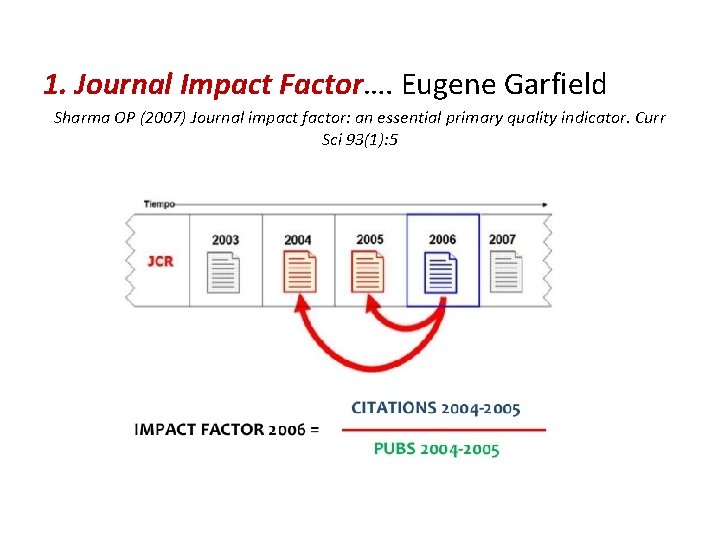 1. Journal Impact Factor…. Eugene Garfield Sharma OP (2007) Journal impact factor: an essential