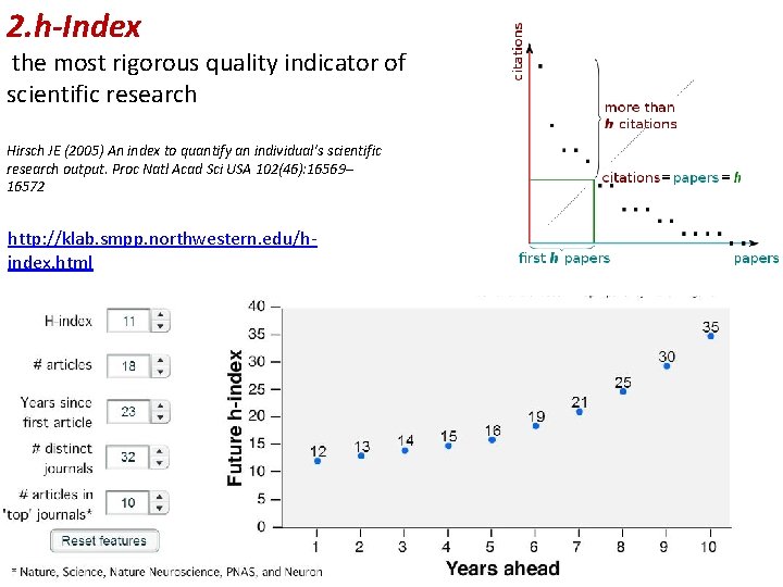 2. h-Index the most rigorous quality indicator of scientific research Hirsch JE (2005) An