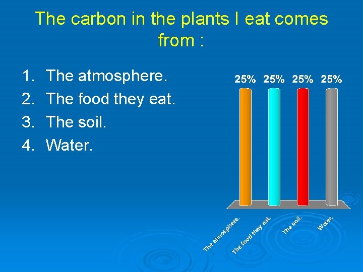 The carbon in the plants I eat comes from : 1. 2. 3. 4.