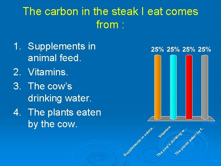 The carbon in the steak I eat comes from : 1. Supplements in animal