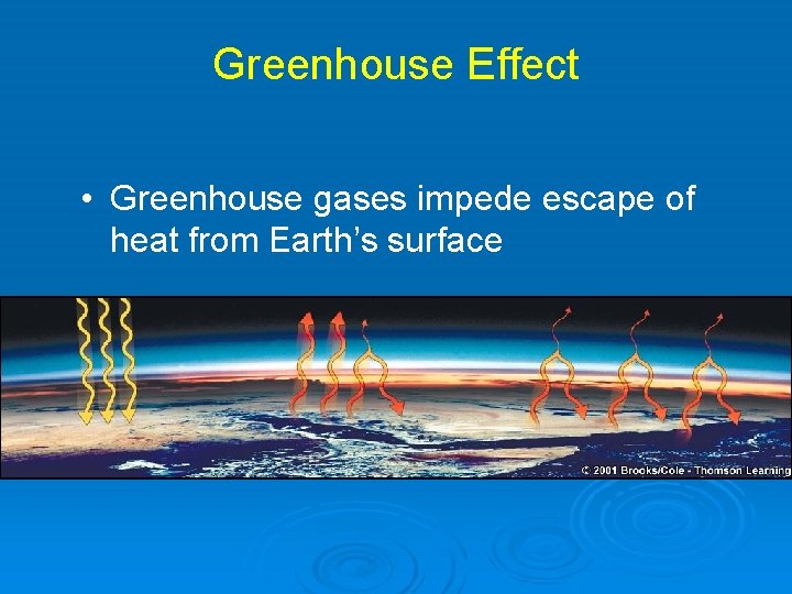 Greenhouse Effect • Greenhouse gases impede escape of heat from Earth’s surface 