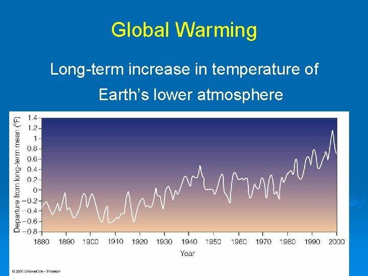 Global Warming Long-term increase in temperature of Earth’s lower atmosphere 