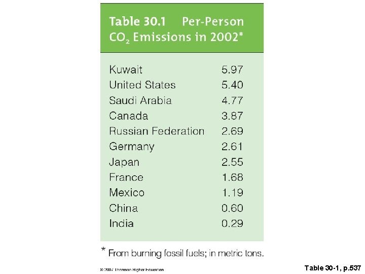 Table 30 -1, p. 537 