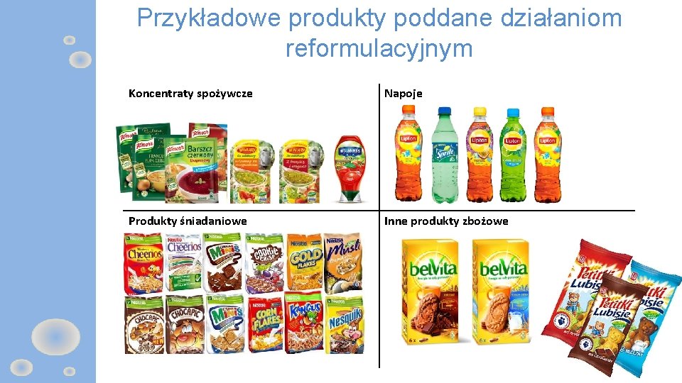 Przykładowe produkty poddane działaniom reformulacyjnym Koncentraty spożywcze Napoje Produkty śniadaniowe Inne produkty zbożowe 