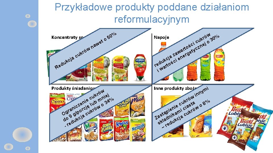 Przykładowe produkty poddane działaniom reformulacyjnym % 0 5 Koncentraty spożywcze o t w ró