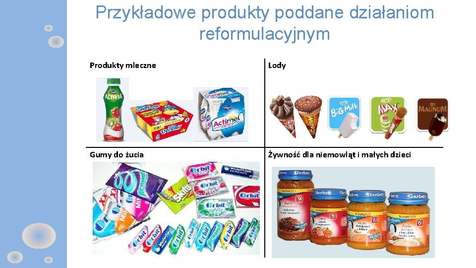 Przykładowe produkty poddane działaniom reformulacyjnym Produkty mleczne Lody Gumy do żucia Żywność dla niemowląt