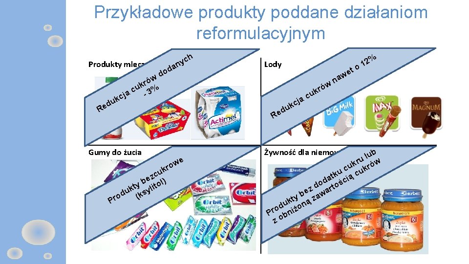 Przykładowe produkty poddane działaniom reformulacyjnym Produkty mleczne h yc n a od 2% 1