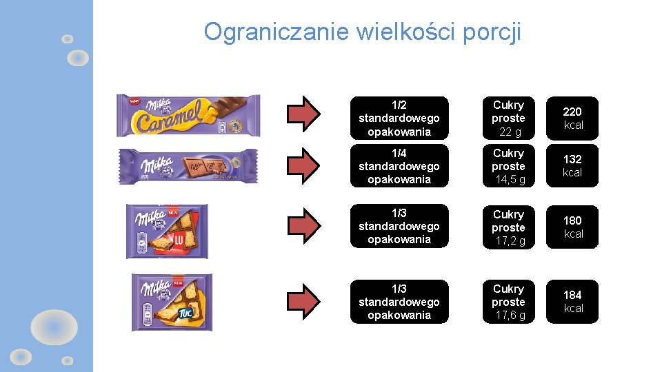 Ograniczanie wielkości porcji 1/2 standardowego opakowania Cukry proste 22 g 220 kcal 1/4 standardowego