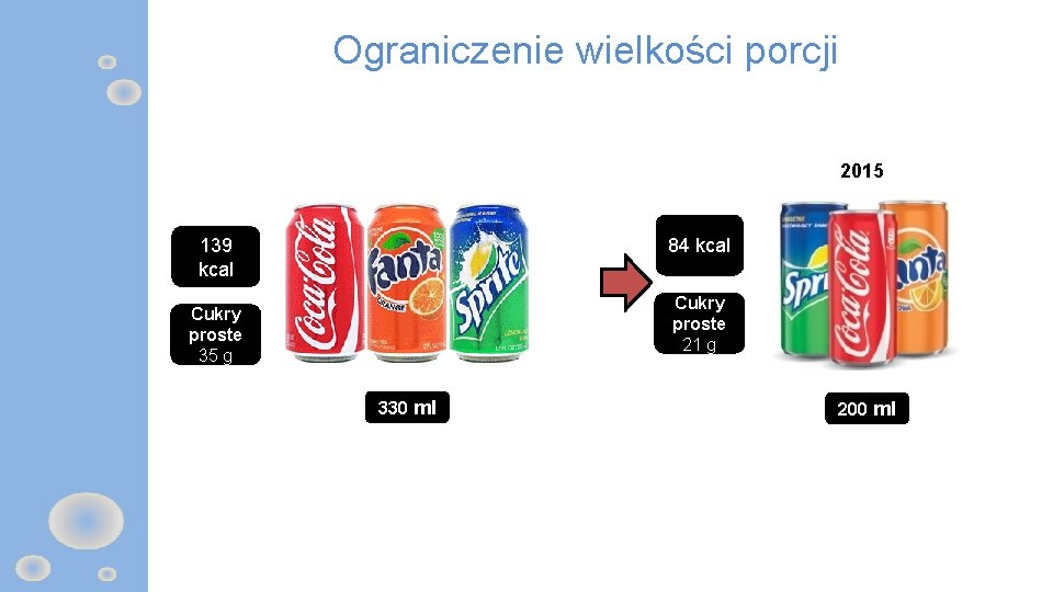 Ograniczenie wielkości porcji 2015 139 kcal 84 kcal Cukry proste 21 g Cukry proste